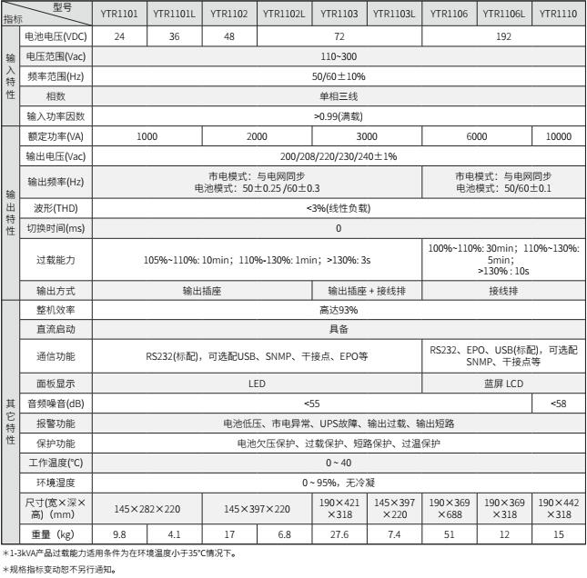 ag凯发UPS YTR11系列（1-10KVA）立式(图2)