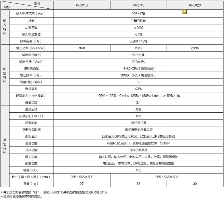 ag凯发 KR系列高频三进单出（机架式）(图1)